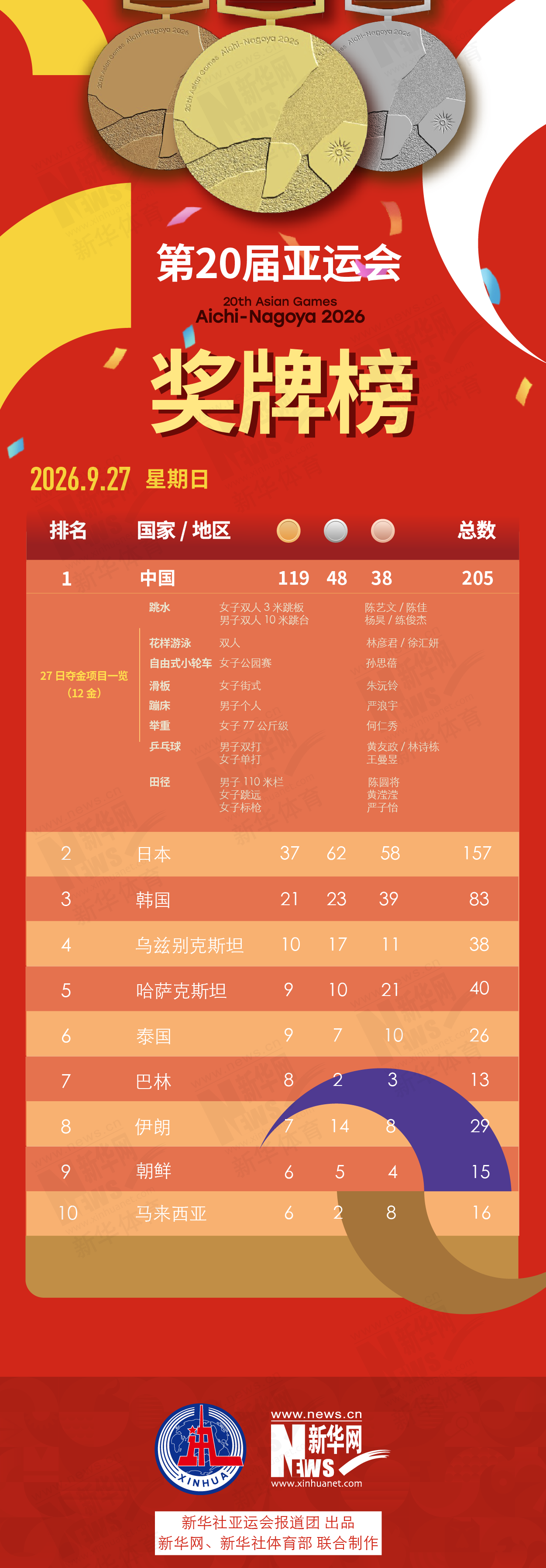 给你一个快乐之旅。案例展示