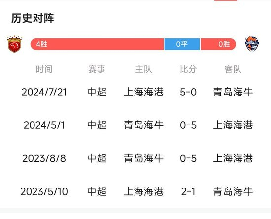 了解享受到多重的体验与贵宾级的游戏待遇