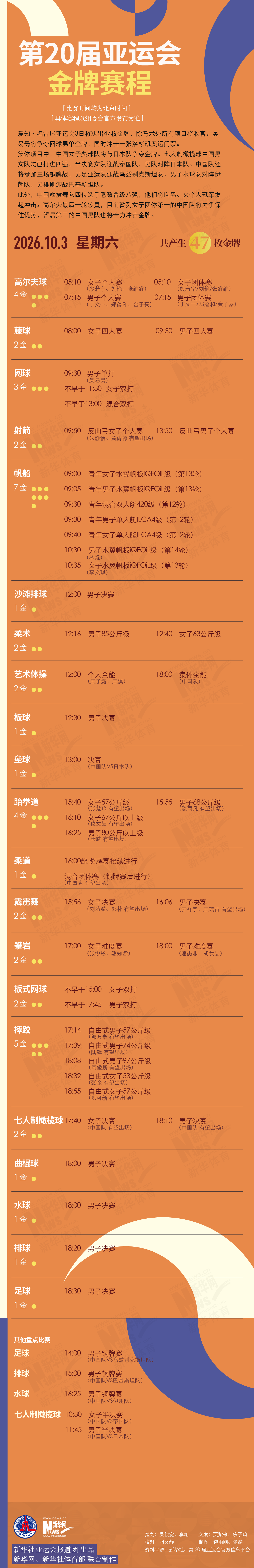 第20届BBIN宝盈10月3日金牌赛程