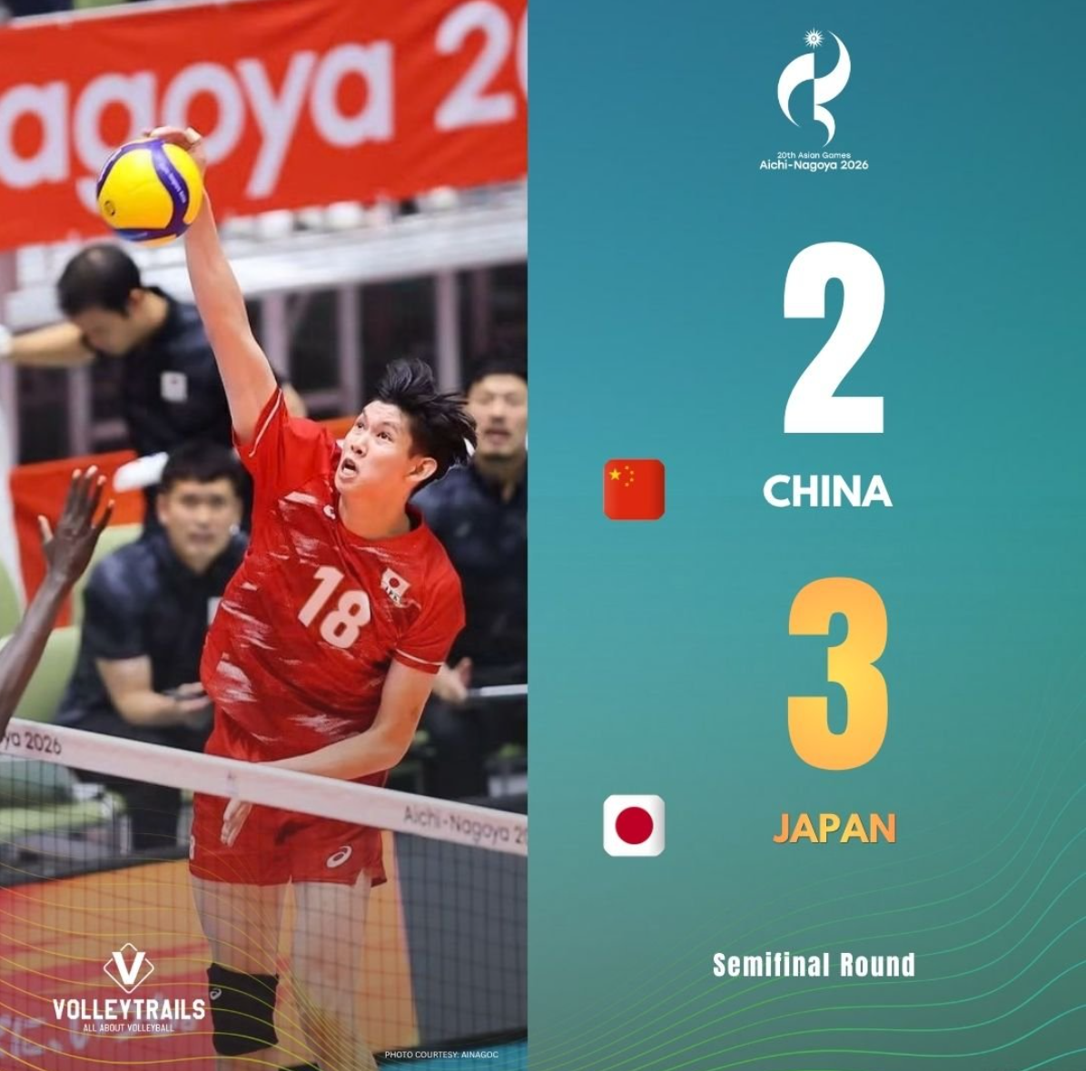 日本男排3-2中国晋级！时隔12年再入决赛 日媒：二队冲金主帅超自豪